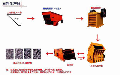 砂石生产线提高工作效率实现新的飞跃-产品-河南省恒昌冶金建材设备厂-企汇网